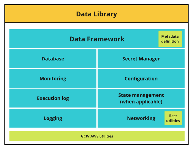 3 - Data Framework overview::imageCenter