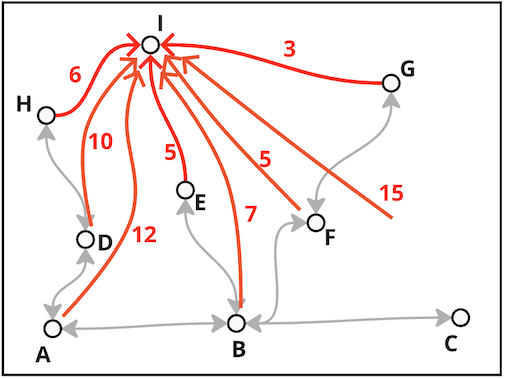 3 - Heuristic values::imageCenter