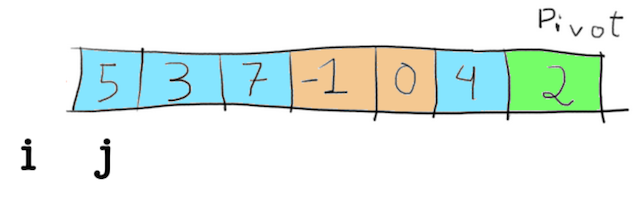 3 - Initial setup of the partition function::imageCenter
